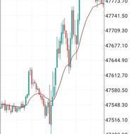 آموزش صفر تا صد فارکس