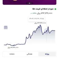 کارت هدیه و تخفیف