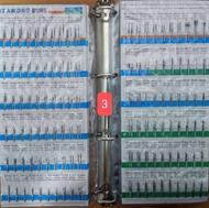 کارشناس حضوری فروش تجهیزات دندان پزشکی