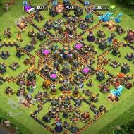 چنتا اکانت با کلن