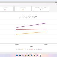 سیستم مدیریت آزمایشگاه بتن