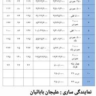 ست کنترل مخزن آب پمپ آب نمایندگی مخزن آب زیر پله سم پاش زرد