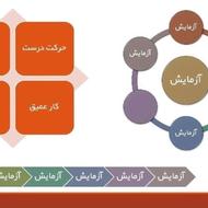 طراحی پاورپوینت powerpoint