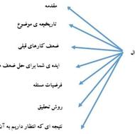 تایپ و ترجمه پروپوزال فوررری
