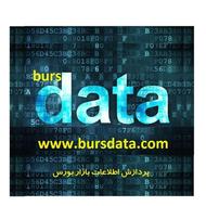 دعوت به همکاری Technical Lead (FinTech) برای پروژه فین‌تک