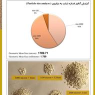 آموزش رایگان کلیه دروس دبستان و دبیرستان