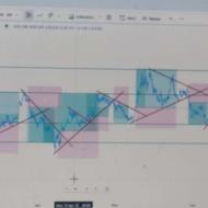 آموزش آنلاین ترید