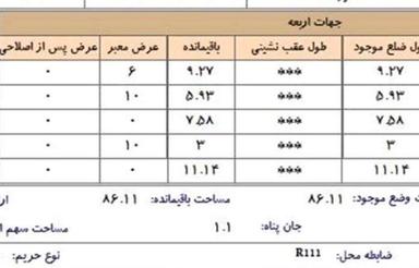 فروش دوطبقه اسکلت بلوار اتحاد (شرقون)