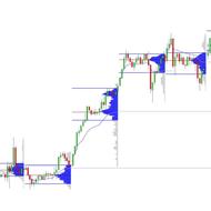 آموزش ترید از صفر تا سوددهی | مخصوص مبتدی‌ها آموزش ترند ترید