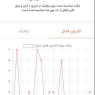 کانال روبیکا معاوزع هم میکنم