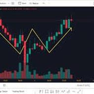 آموزش تحلیل تکنیکال بازار های مالی(ترید)