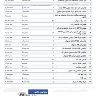 ابزارووسایل تراشکاری