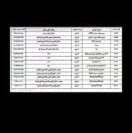 حواله خرید خودرو شرکت ایرانخودرو پرسنلی