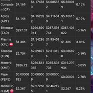 تحلیل بازار ارزدیجیتال و سینگنال