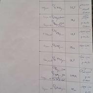 کتاب های کنکور و امتحان نهایی تجربی