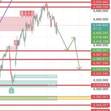 آموزش فارکسabe