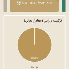 زریال گلدسایت طلا