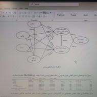 ترجمه تخصصی، ترجمه مقاله، ترجمه کتاب