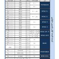 کولر نیروتهویه البرز