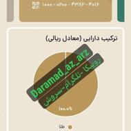 زریال گلد سایت طلا