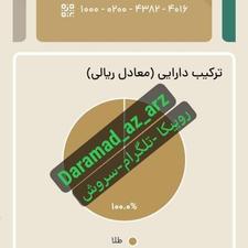 زریال گلد سایت طلا