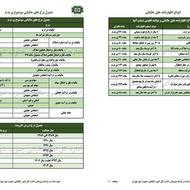 حسابداری ،منابع انسانی،صدور روادیدکارگری