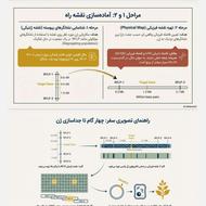 پاورپوینت تخصصی کلیه فصول کتاب: [اصول بیوتکنولوژی گیاهی ]