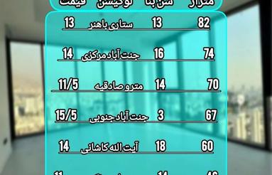 82 متر واحد موقعیت اداری باهنر