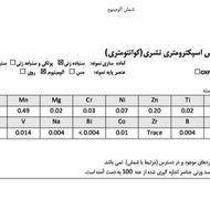 فروش شمش المینیوم 97%