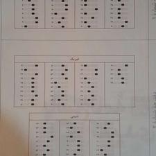 فروش کتاب تست و تشریحی کنکور و درسنامه به صورت توافقی
