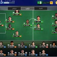 اکانت فوتبال انلاین