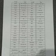 زبان انگلیسی دهم