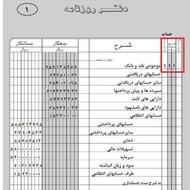 استخدام حسابدار پاره وقت