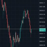آموزش مبتدی ترید