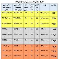 طرح جدید بیمه بازنشستگی