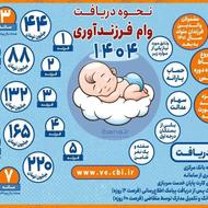 وام فرزند آوری