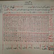 کتاب و جزوه آموزش علم جفر _ جفر ( 15 سطری )