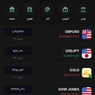 ترید با شرایط اینترنت الان با 100دلار بونس صرافی ترندو