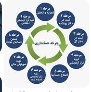 انجام کلیه خدمات مالی و حسابداری و…