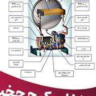 پکیج و آبگرمکن دیواری