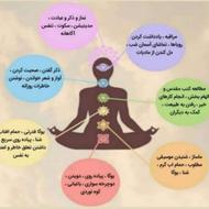 خدمات آرامش