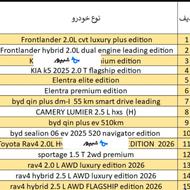 النترا منطقه آزاد مازندران 2026 صفر