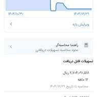 فروش امتیاز مهربانی