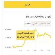 وام صد میلیونی طلای رایگان