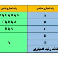 وام مهربانی 36 ماهه