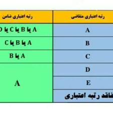 وام‌ مهربانی 36 ماهه