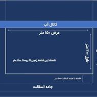 3 هتار زمین کشاورزی و گلخانه