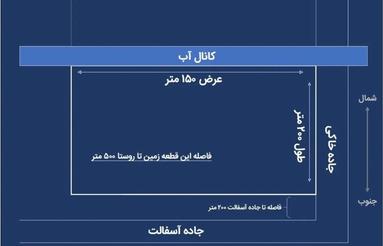 3 هتار زمین کشاورزی و گلخانه