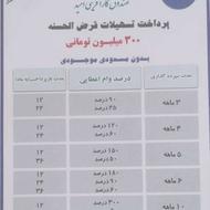 پرداخت تسهیلات قرض الحسنه صندوق کارآفرینی امید (تبریز)