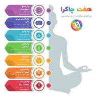 بازگشت به تعادل و پاکسازی چاکراها